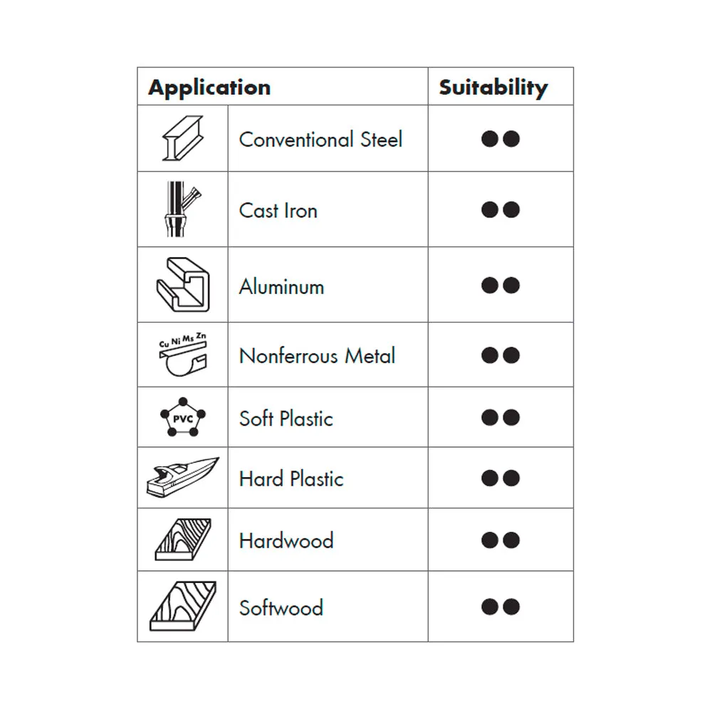 Smart Step Twist Drill Bit Set - HSS - Metric - 25 Pieces