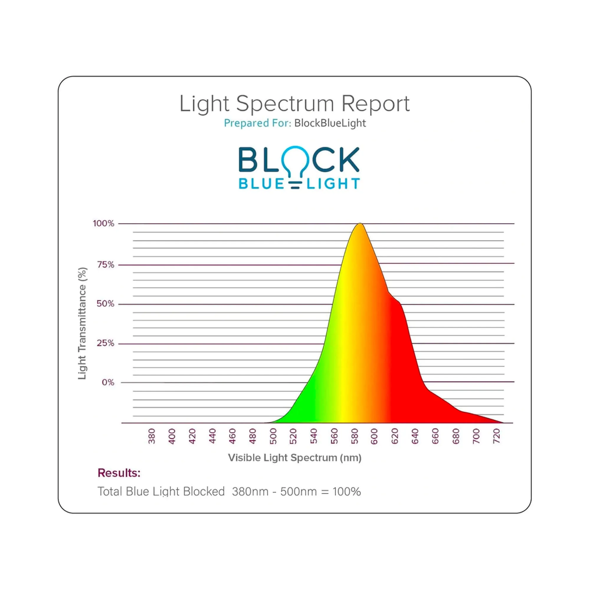 Sweet Dreams Blue Blocking Downlight