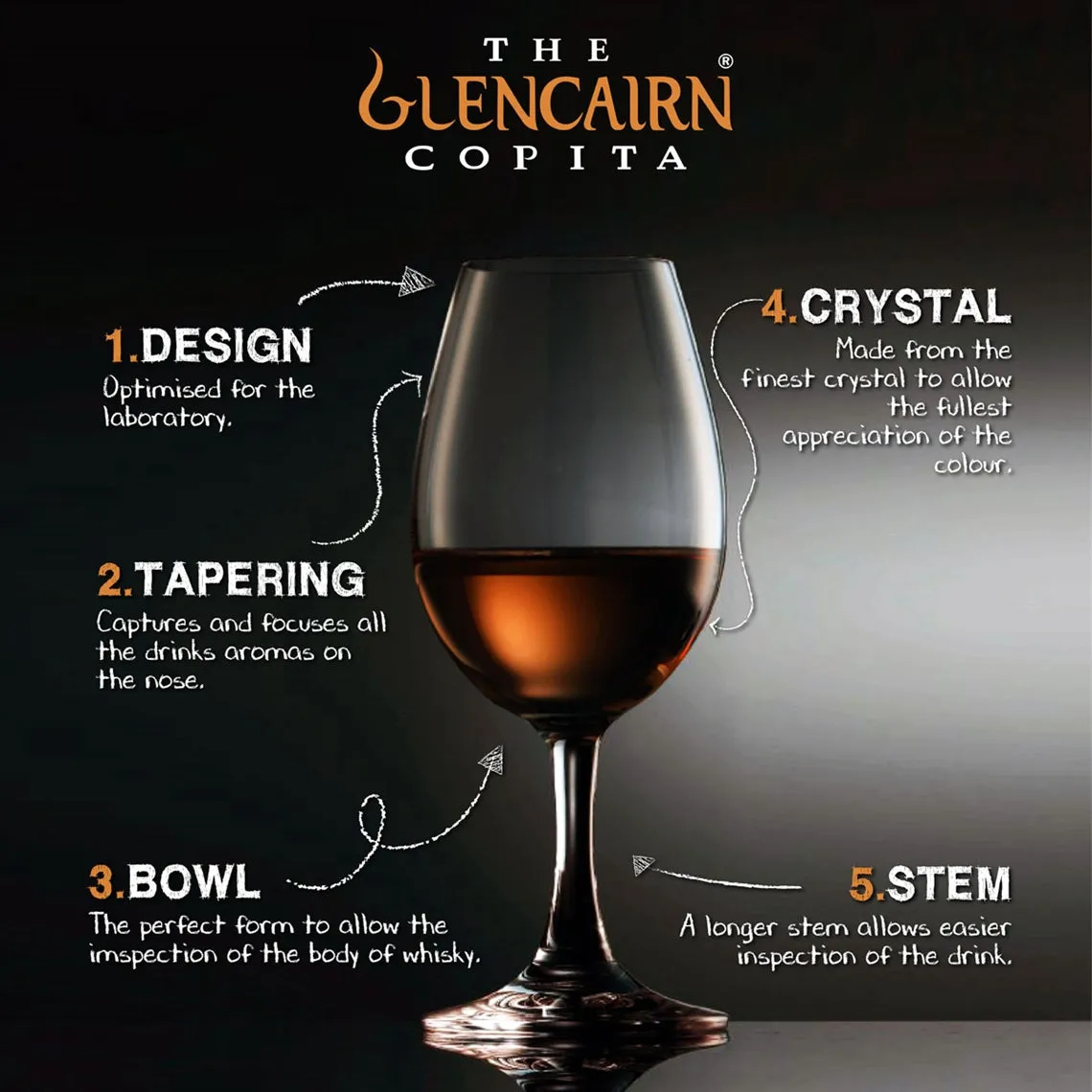 The Glencairn Official Whisky / Sherry Nosing Copita Glass with Tasting Cap